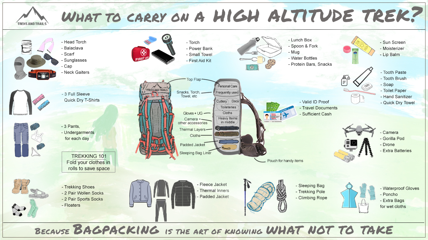 How-to-pack-your-Backpack