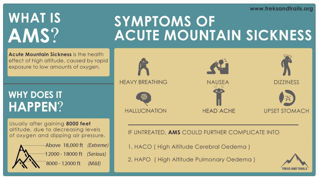 AMS Symptoms-1